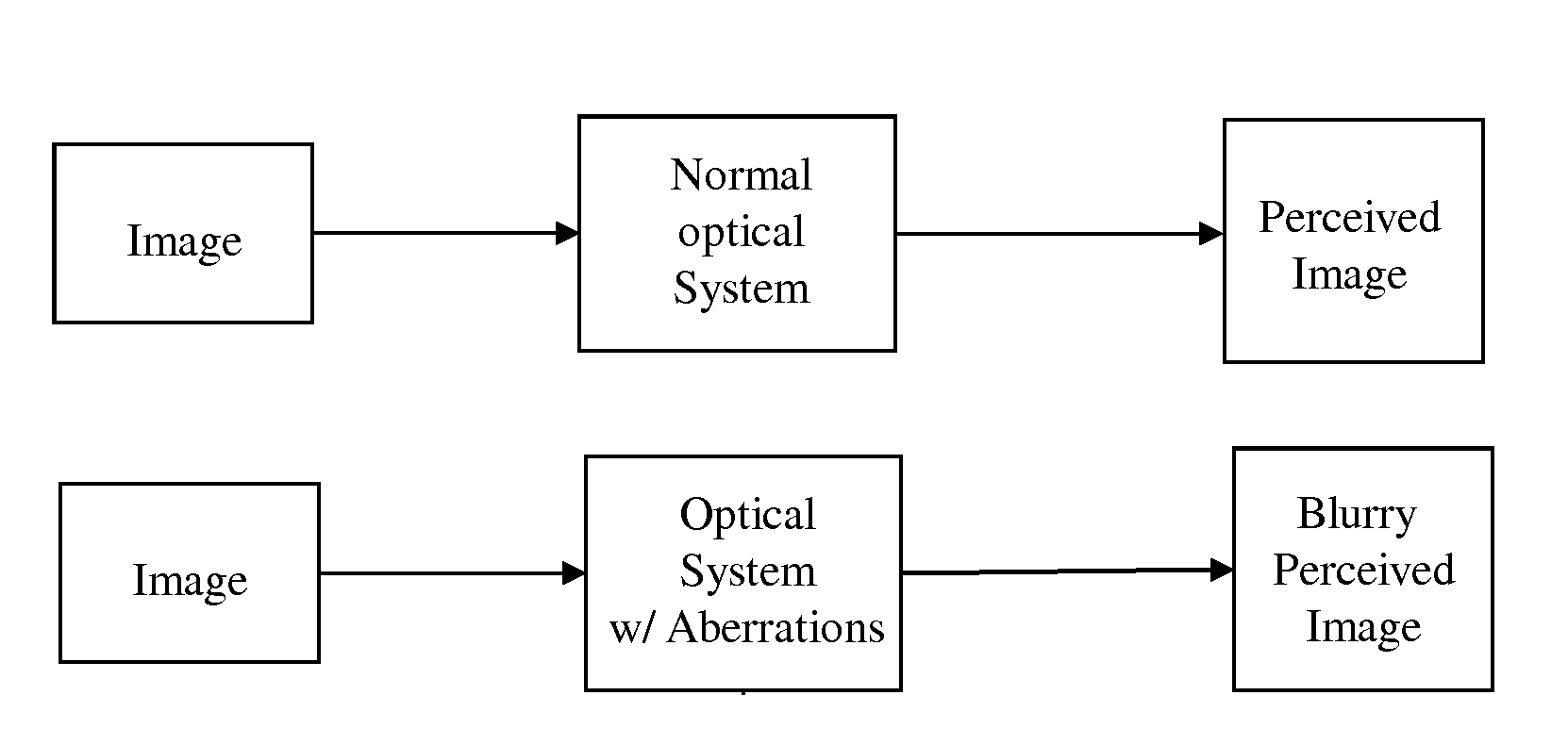 Displaying personalized imagery for improving visual acuity