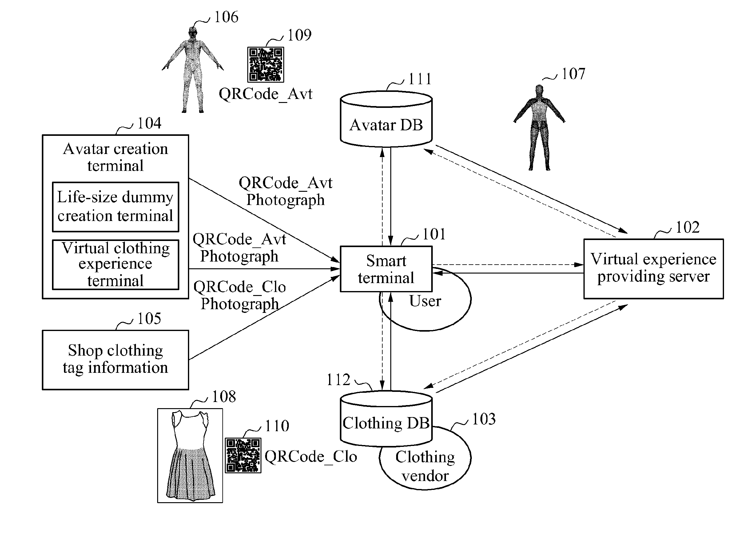 Smart device and virtual experience providing server providing virtual experience service method using digitalexperience service method using digital clothes