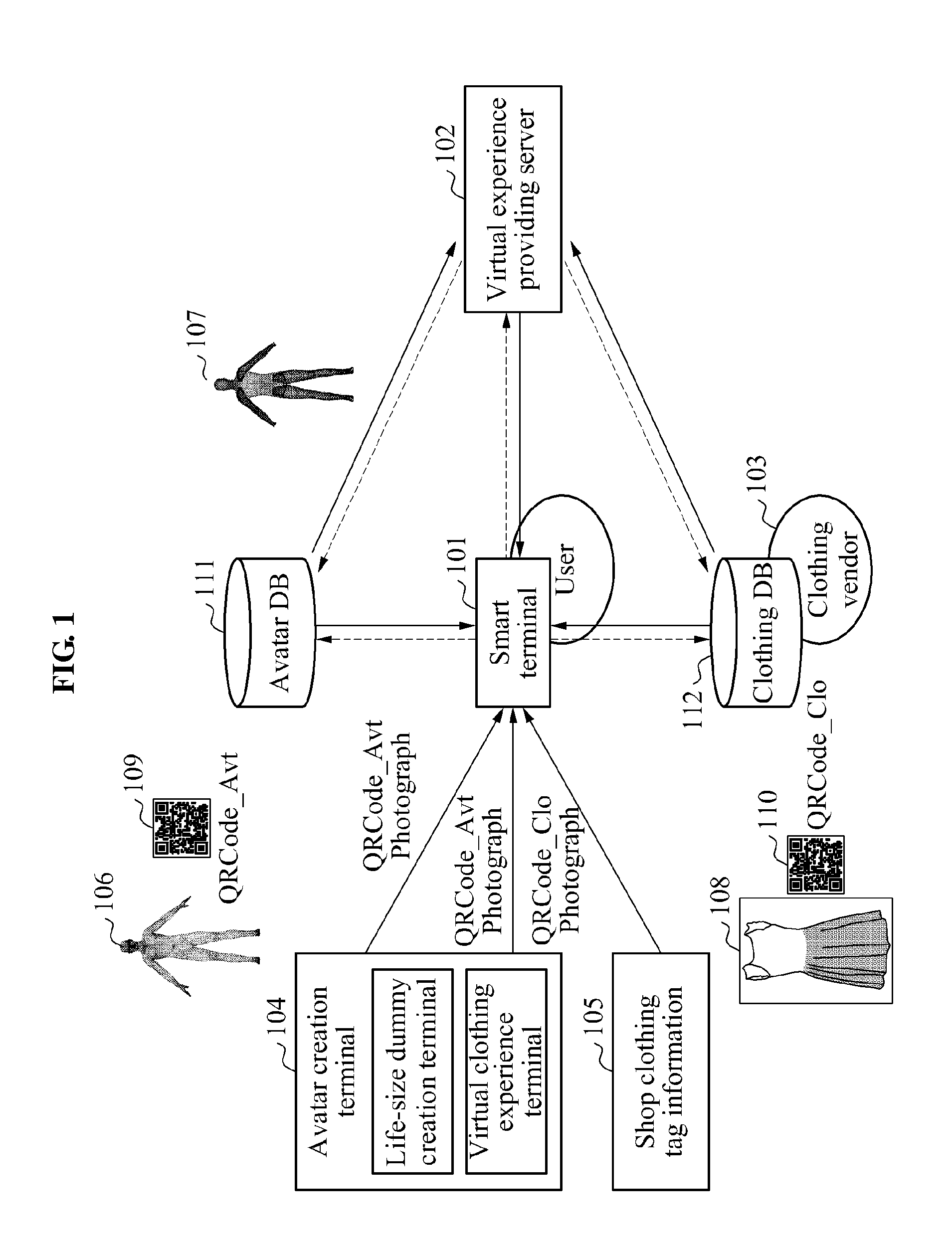 Smart device and virtual experience providing server providing virtual experience service method using digitalexperience service method using digital clothes