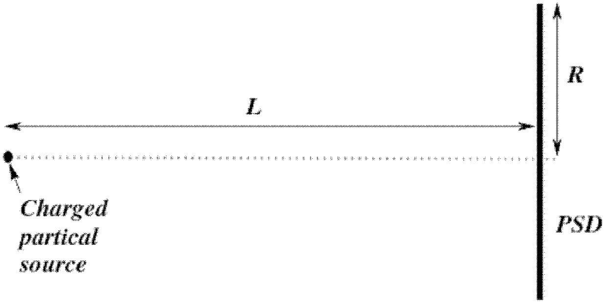 Method and mapping meter for mapping flight time and momentum energy of refraction type charged particle