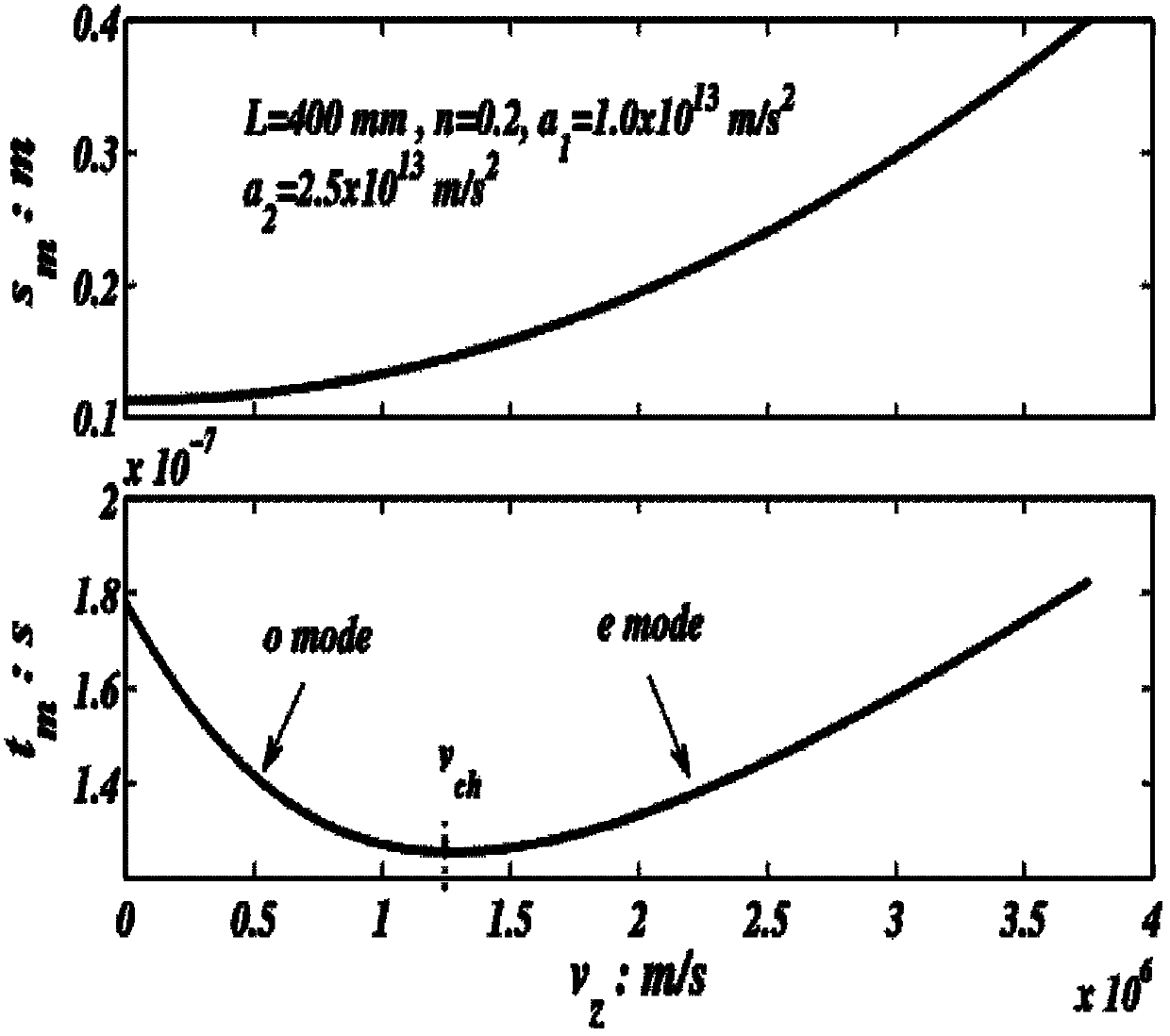 Method and mapping meter for mapping flight time and momentum energy of refraction type charged particle