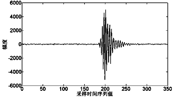 Soil water content measuring method based on ultra wideband radar