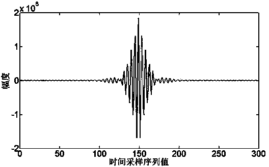 Soil water content measuring method based on ultra wideband radar