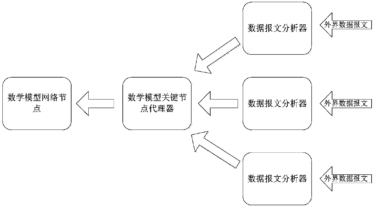 Data communication interaction method and system of mathematical model based virtual network