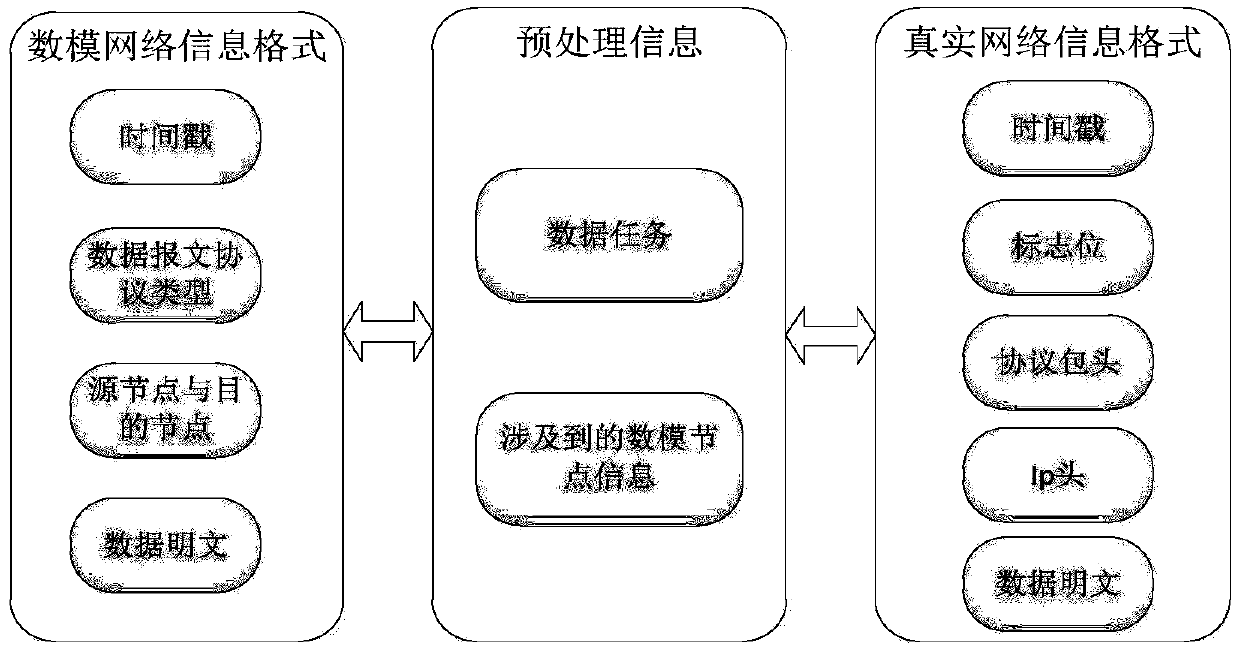 Data communication interaction method and system of mathematical model based virtual network