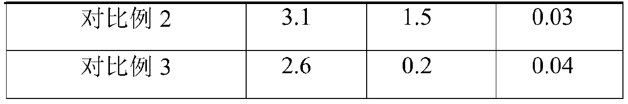 Pineapple fruit vinegar and preparation method thereof