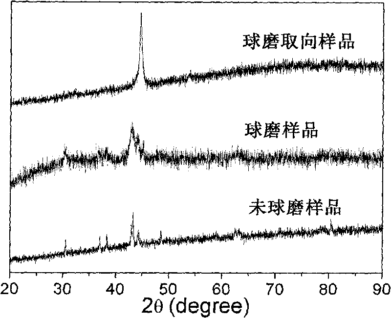 High-frequency soft magnetic material, composite material and preparation method