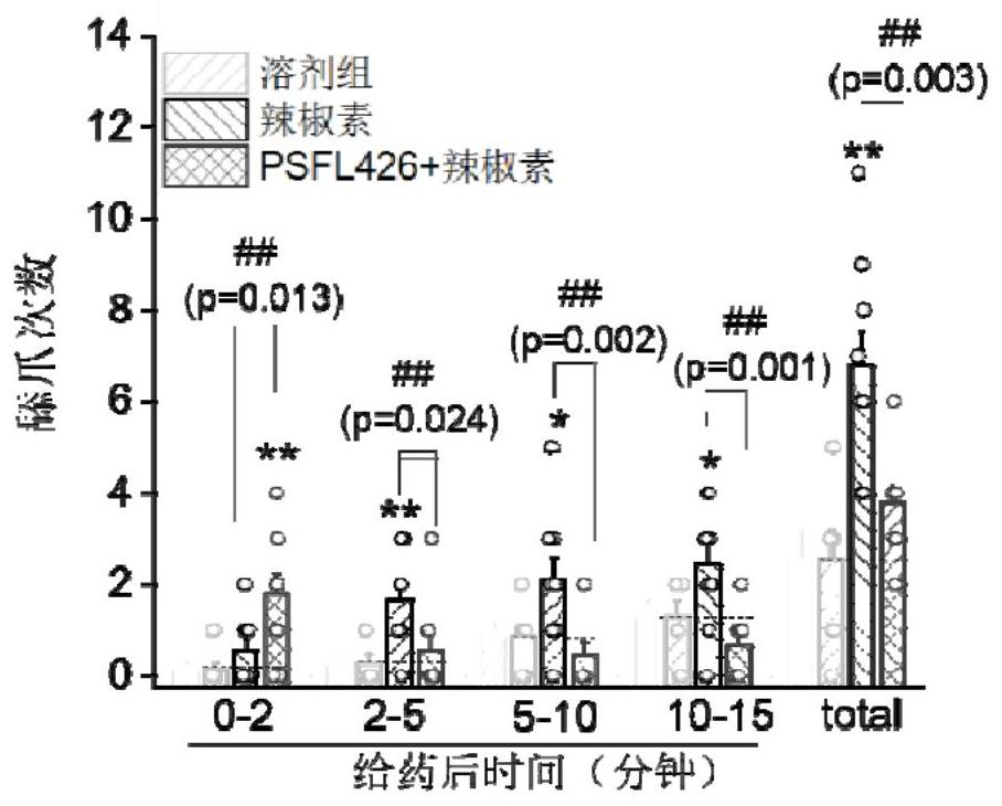 Application of TRPV1 channel targeting micromolecule