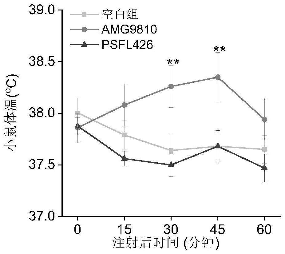 Application of TRPV1 channel targeting micromolecule