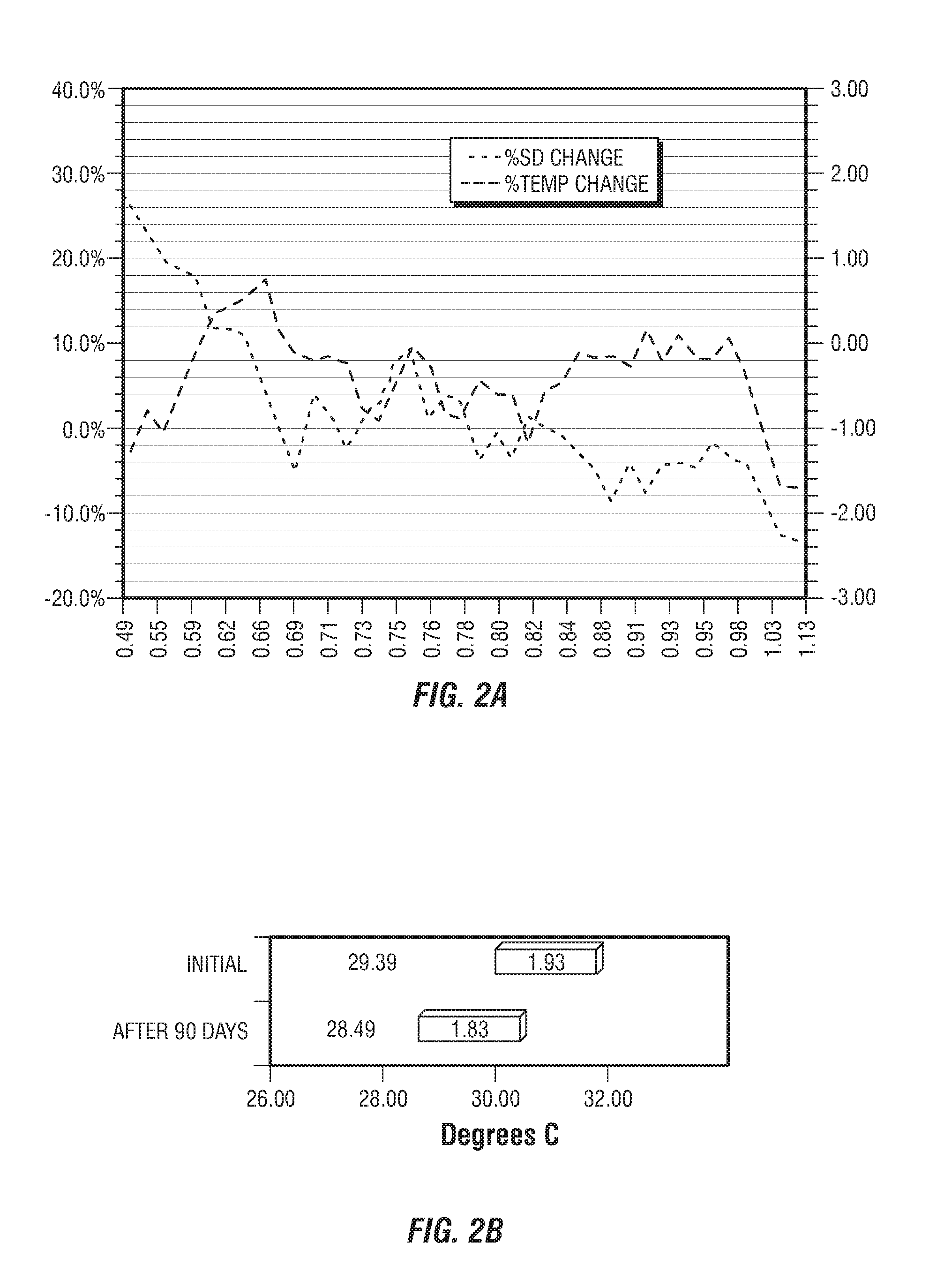 Methods of stabilizing the extracellular matrix and compositions therefor