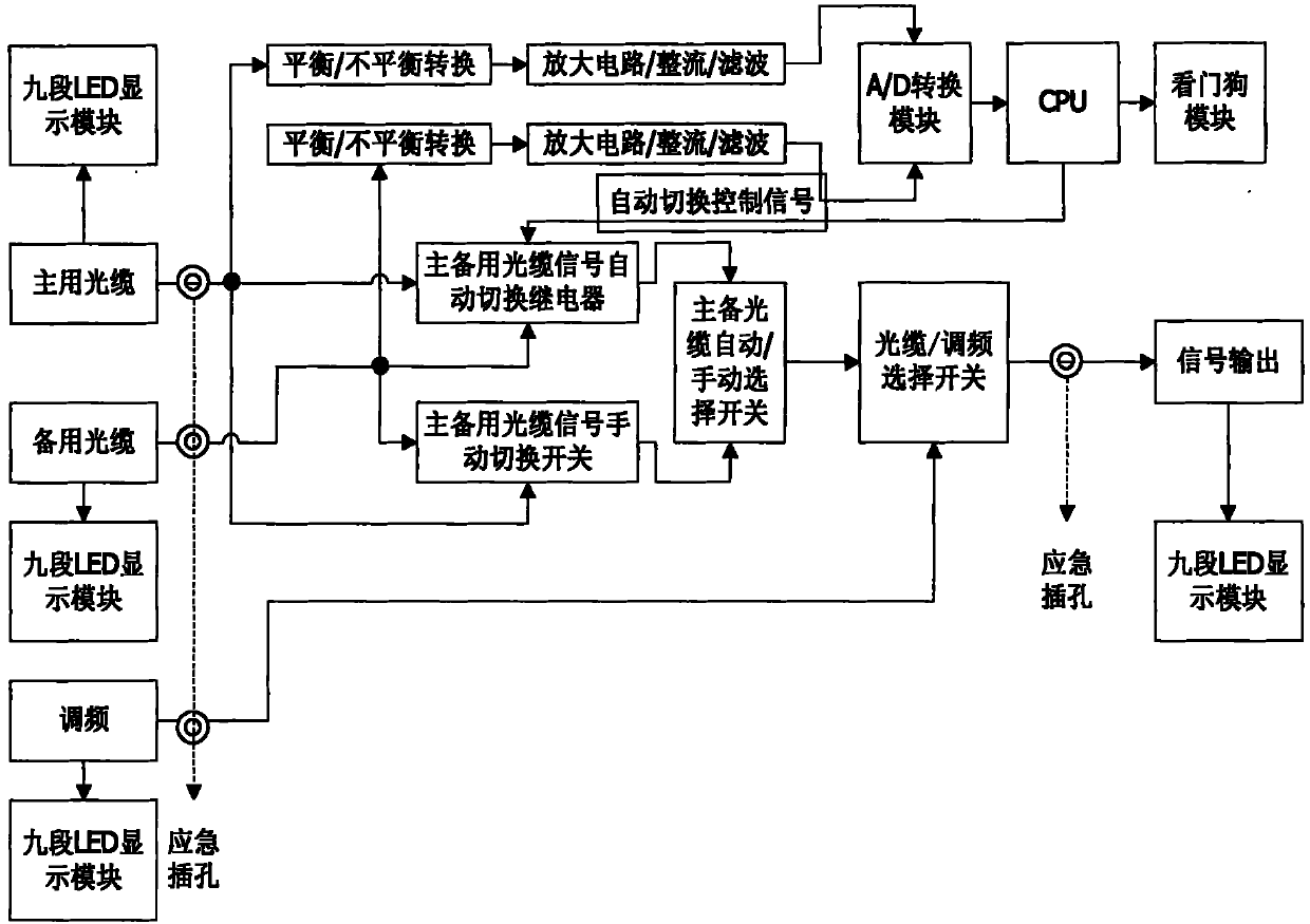 Intelligent broadcast monitoring system