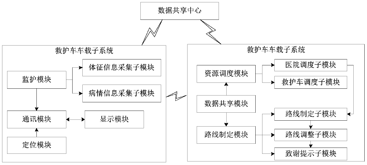 Remote medical data sharing platform