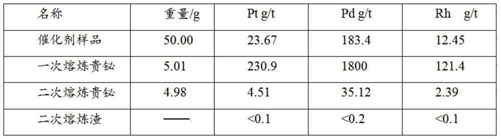 A method for pyro-reduction smelting bismuth to enrich platinum group metals in waste automobile exhaust catalysts