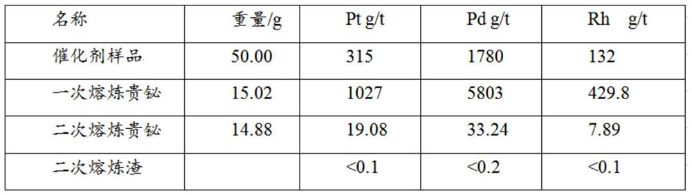 A method for pyro-reduction smelting bismuth to enrich platinum group metals in waste automobile exhaust catalysts