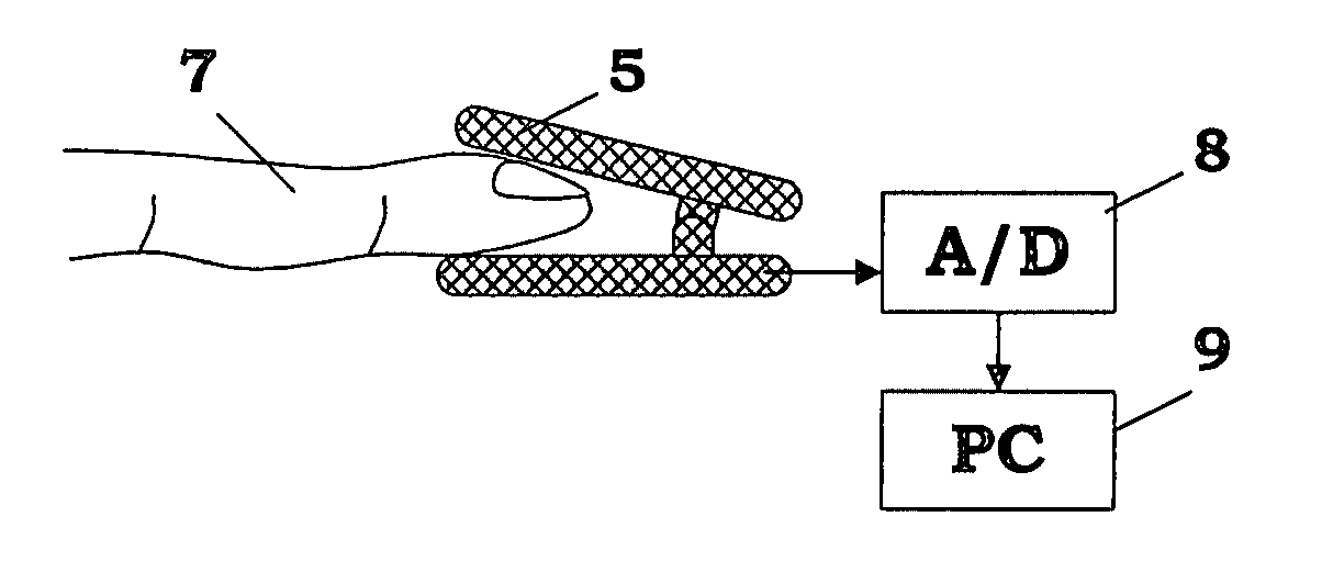 Method and system for cardiovascular system diagnosis