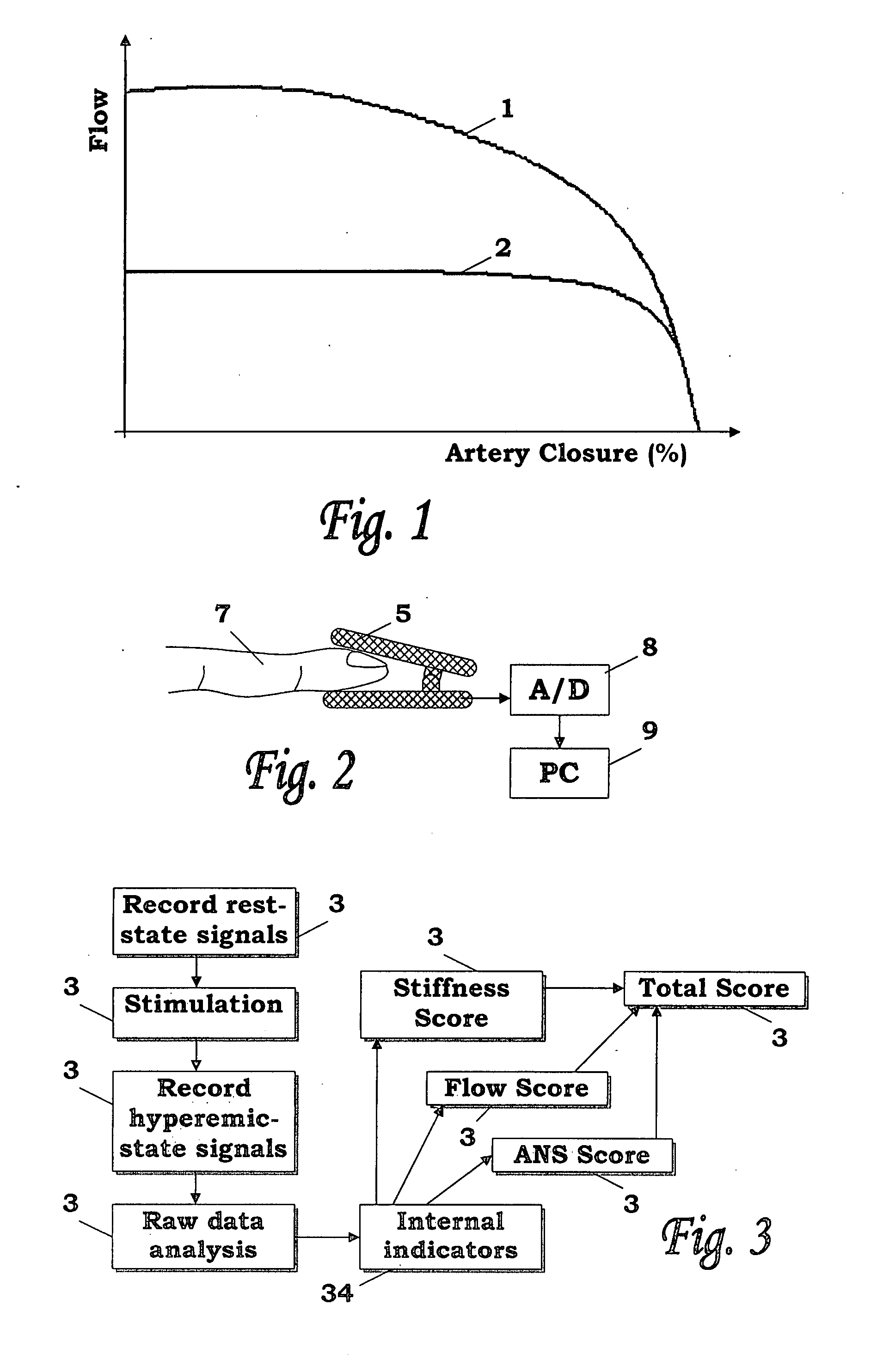 Method and system for cardiovascular system diagnosis