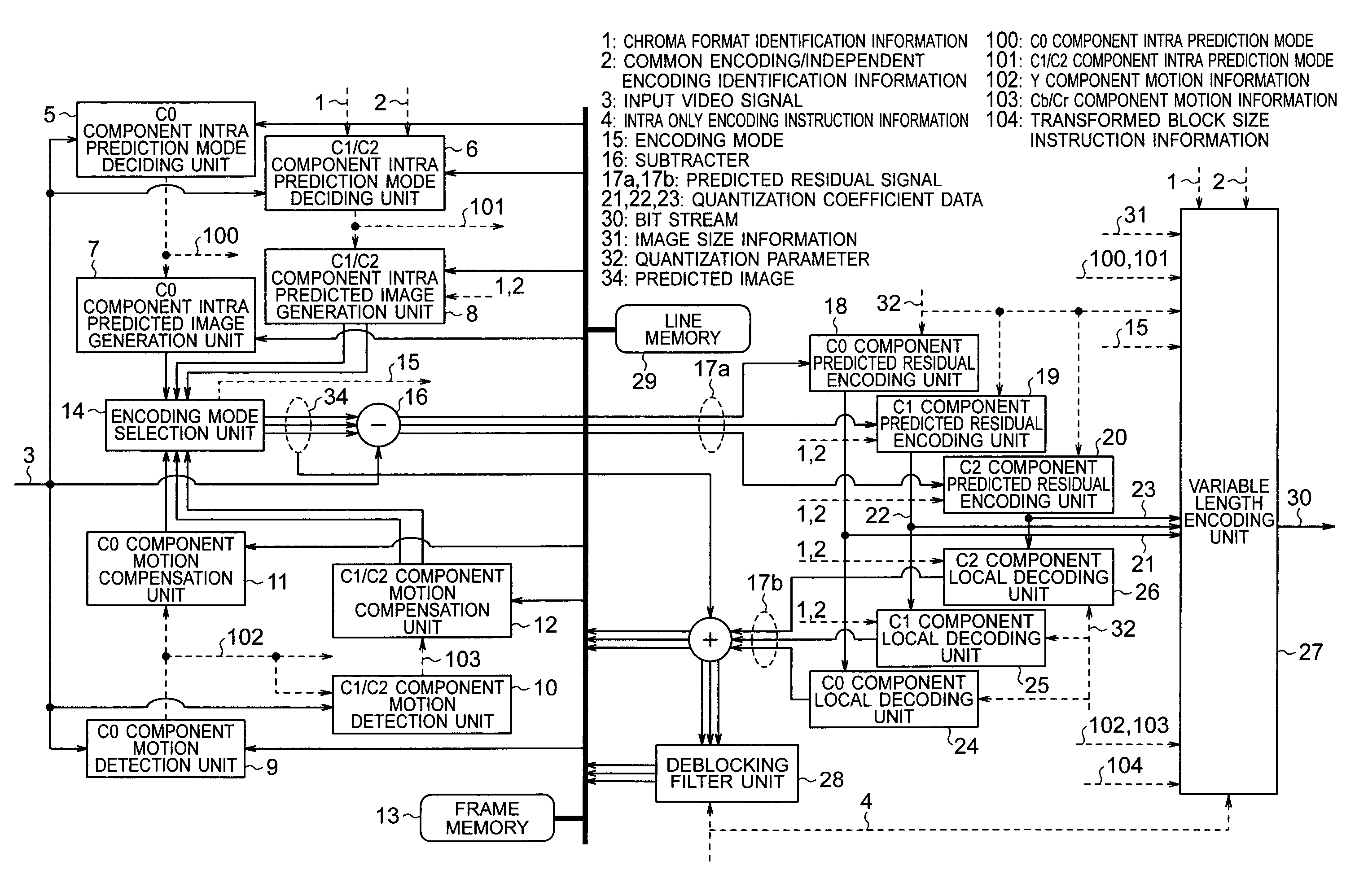 Moving image decoding device and moving image decoding method