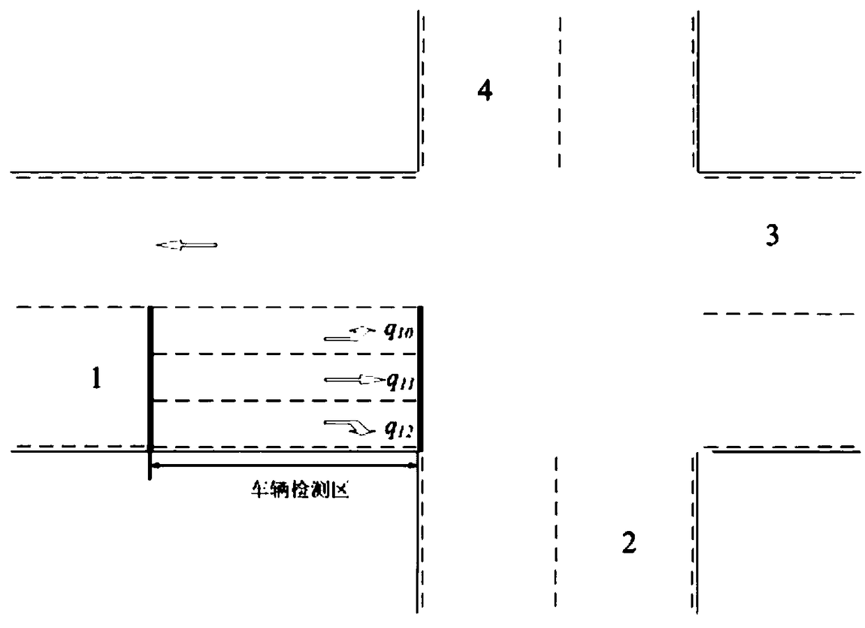 A method and system for modeling urban traffic system based on colored petri nets