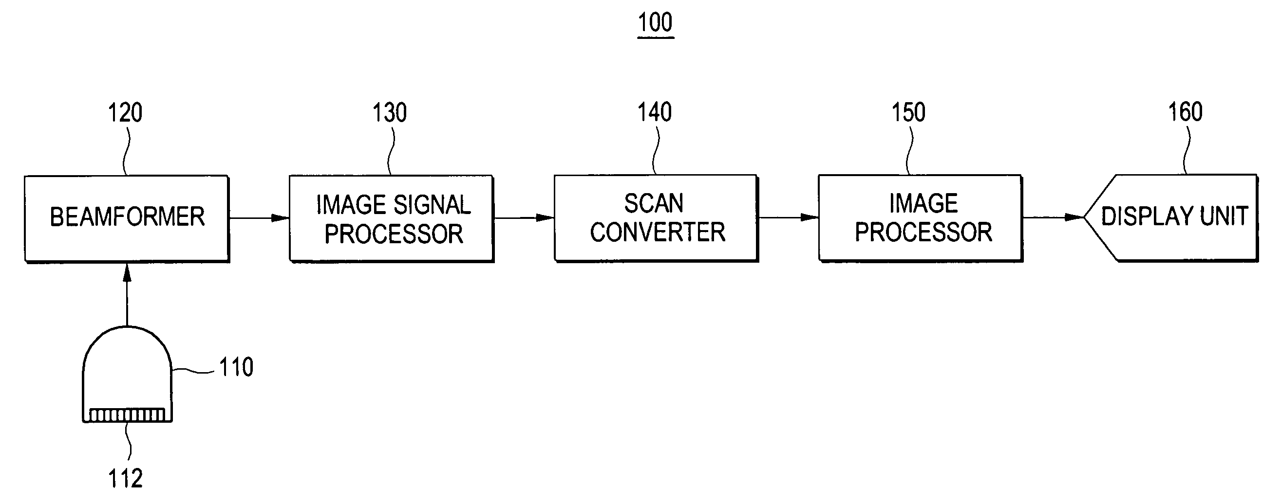 Ultrasound diagnostic system and method of automatically controlling brightness and contrast of a three-dimensional ultrasound image