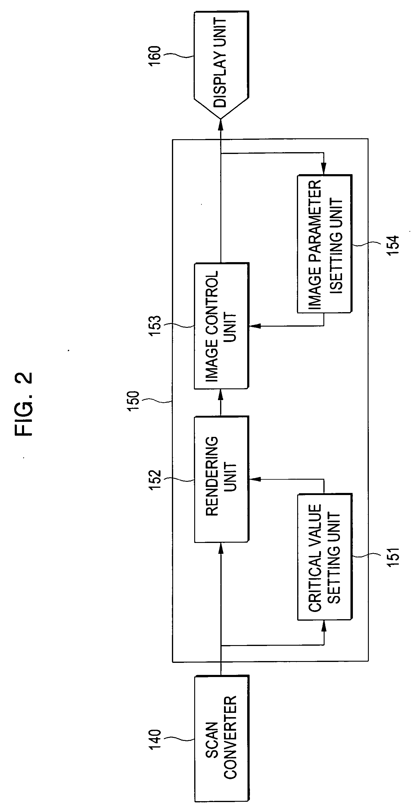 Ultrasound diagnostic system and method of automatically controlling brightness and contrast of a three-dimensional ultrasound image