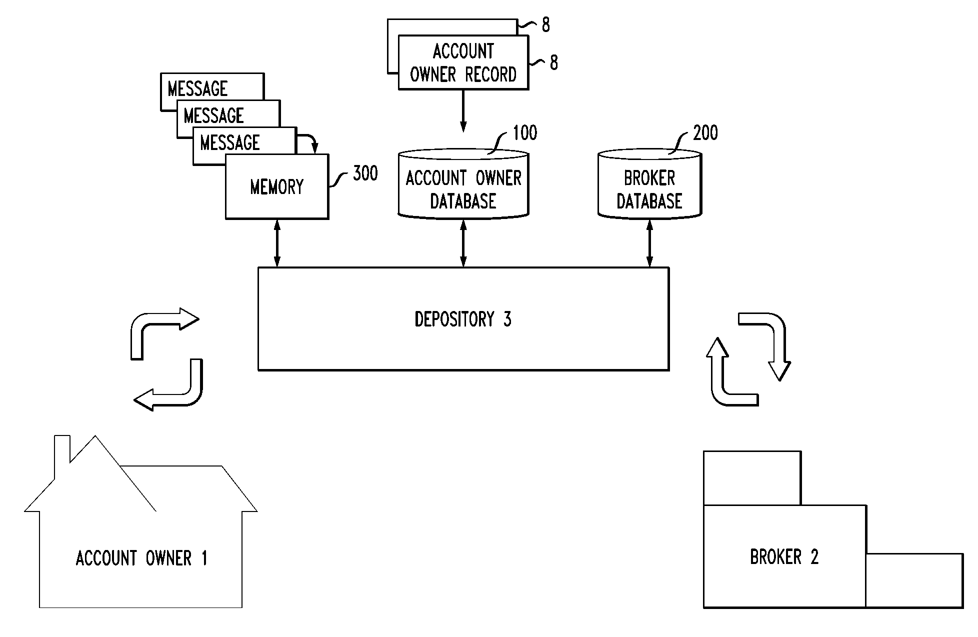 Depository-Based Security Trading System