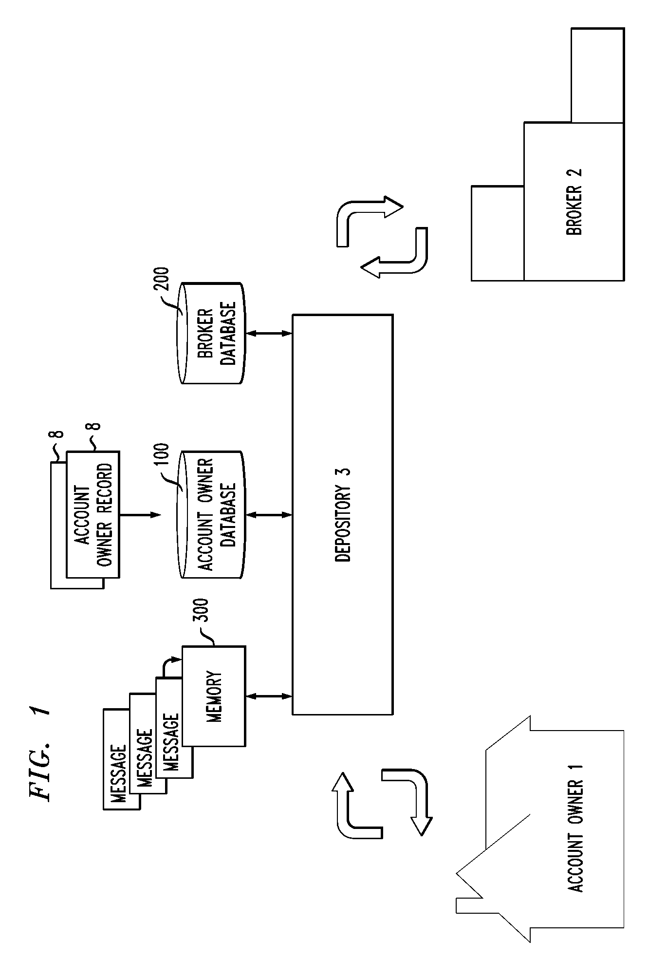 Depository-Based Security Trading System