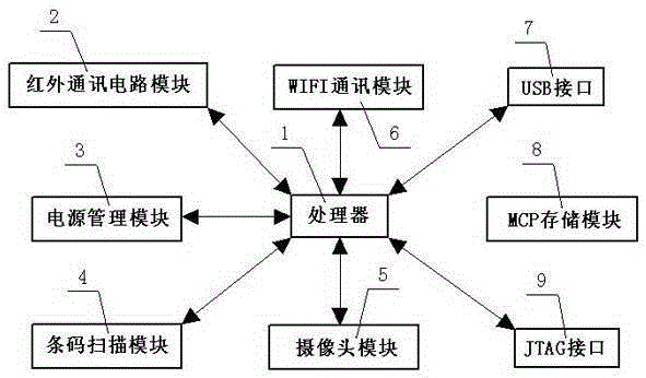 Electric energy metering check instrument system for charging equipment with voltage of 10 kV or more