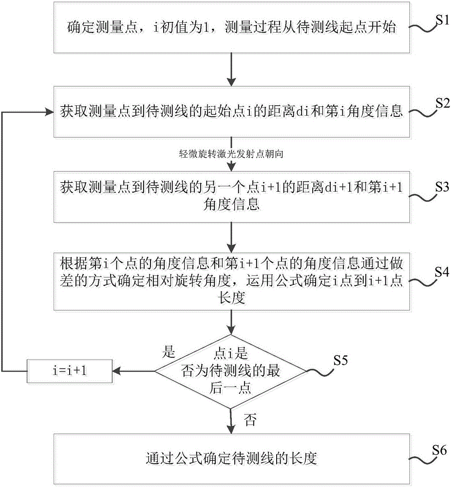 Non-contact space curve precision measurement method and device