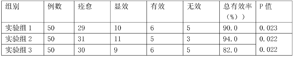 Traditional Chinese medicine composition for treating vaginitis as well as preparation and use methods thereof