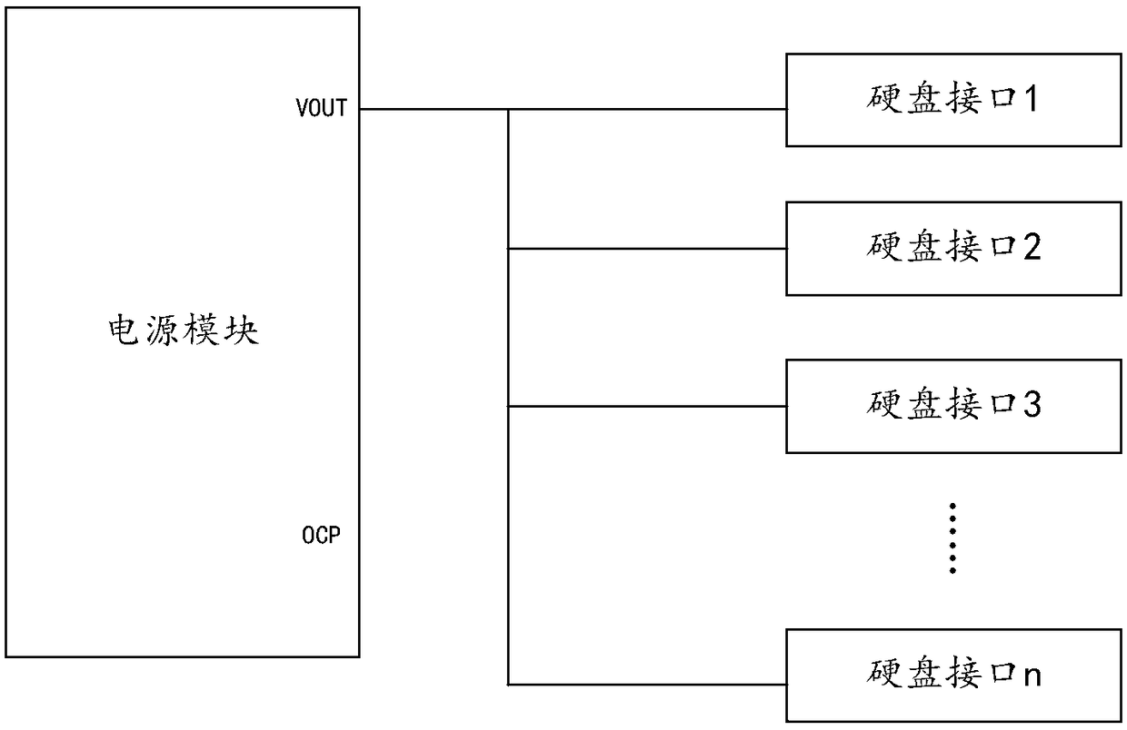 Storage hard disk power supply protection system and protection method