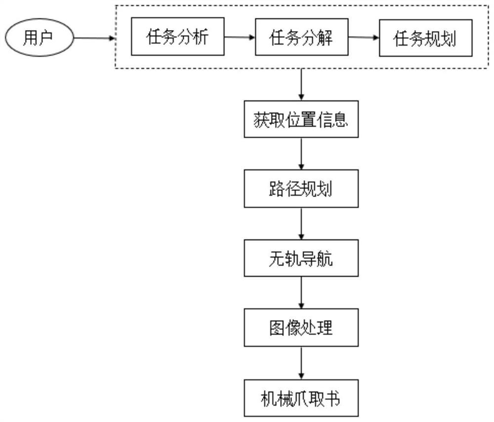 Library management robot and control method thereof