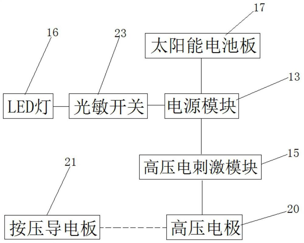 Movable limiting fence special for Tibetan pigs