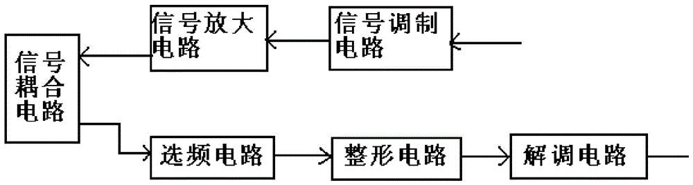 A method for controlling street lamps