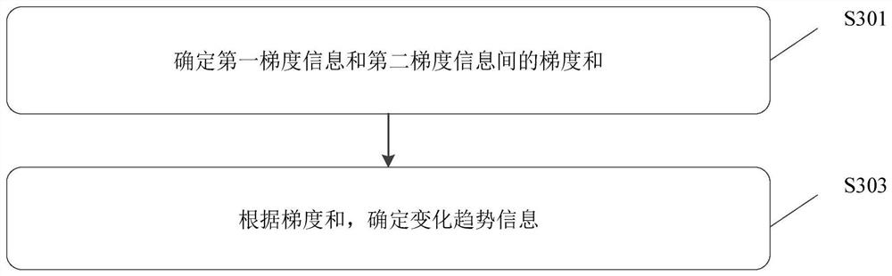 Image rendering method and device, electronic equipment and storage medium