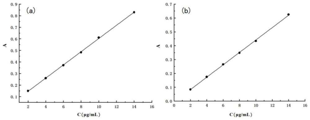 Construction and evaluation method of nano drug delivery system based on silica aerogel