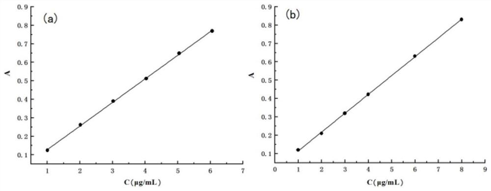 Construction and evaluation method of nano drug delivery system based on silica aerogel