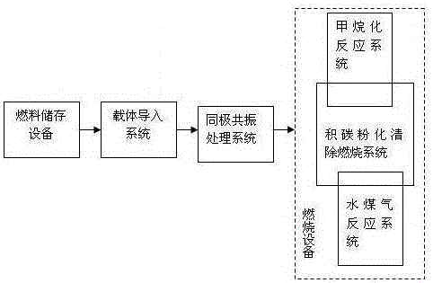 Gas saving, emission reducing and efficiency improving system for industrial gas furnace and kiln