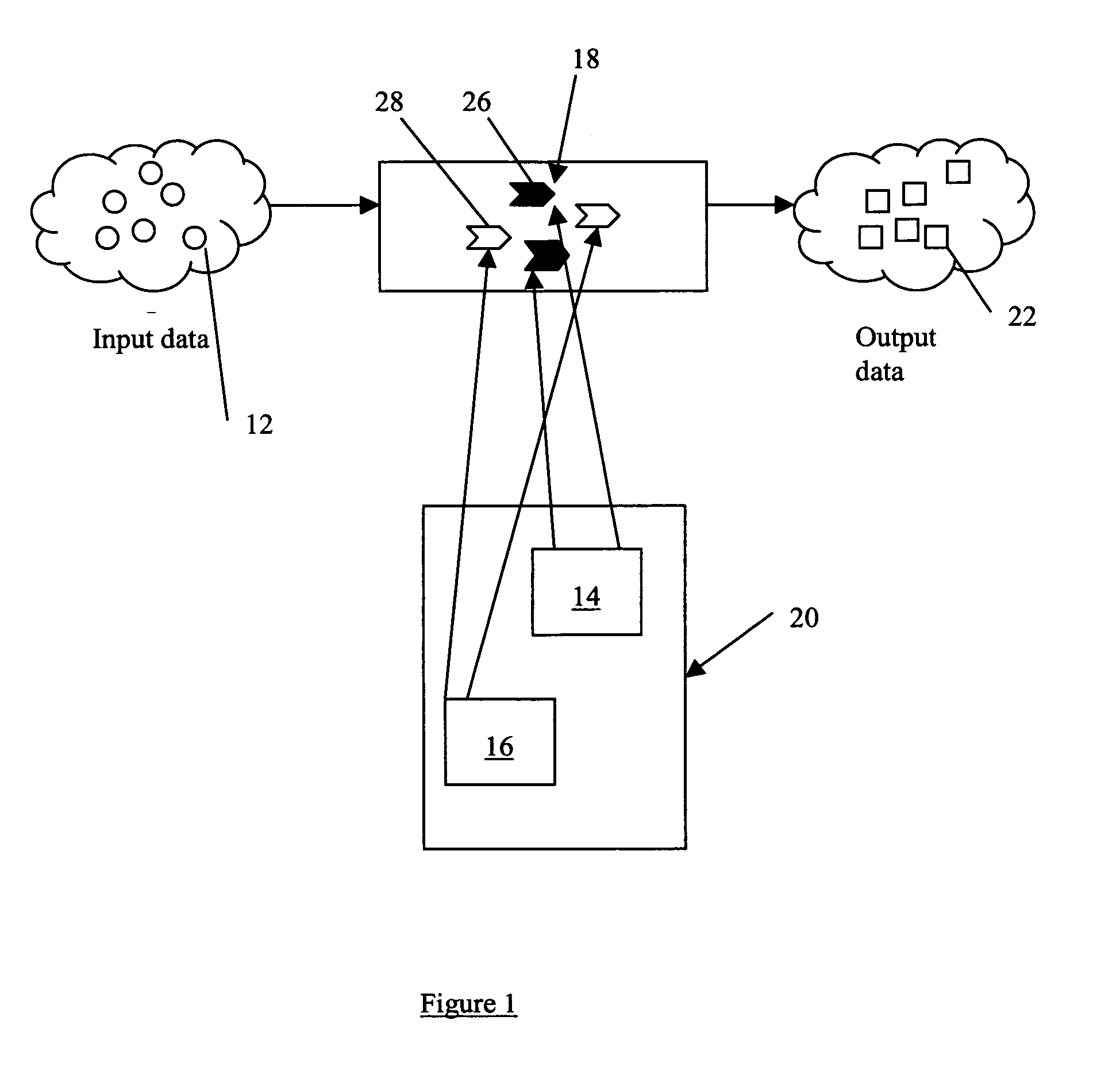 Integrated visual and language-based method for reusable data transformations