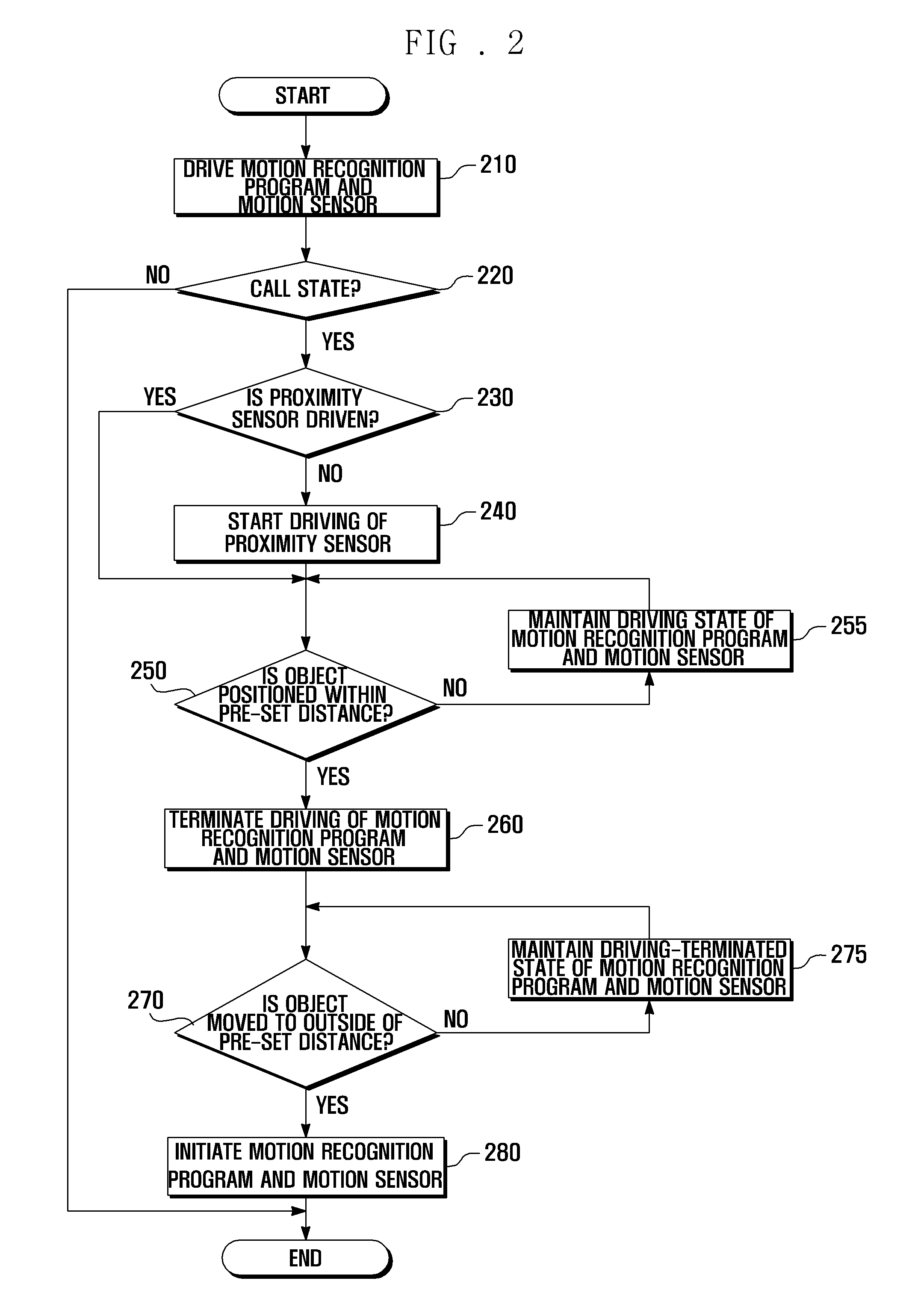 Method for reducing power consumption based on motion sensor and portable terminal using the same