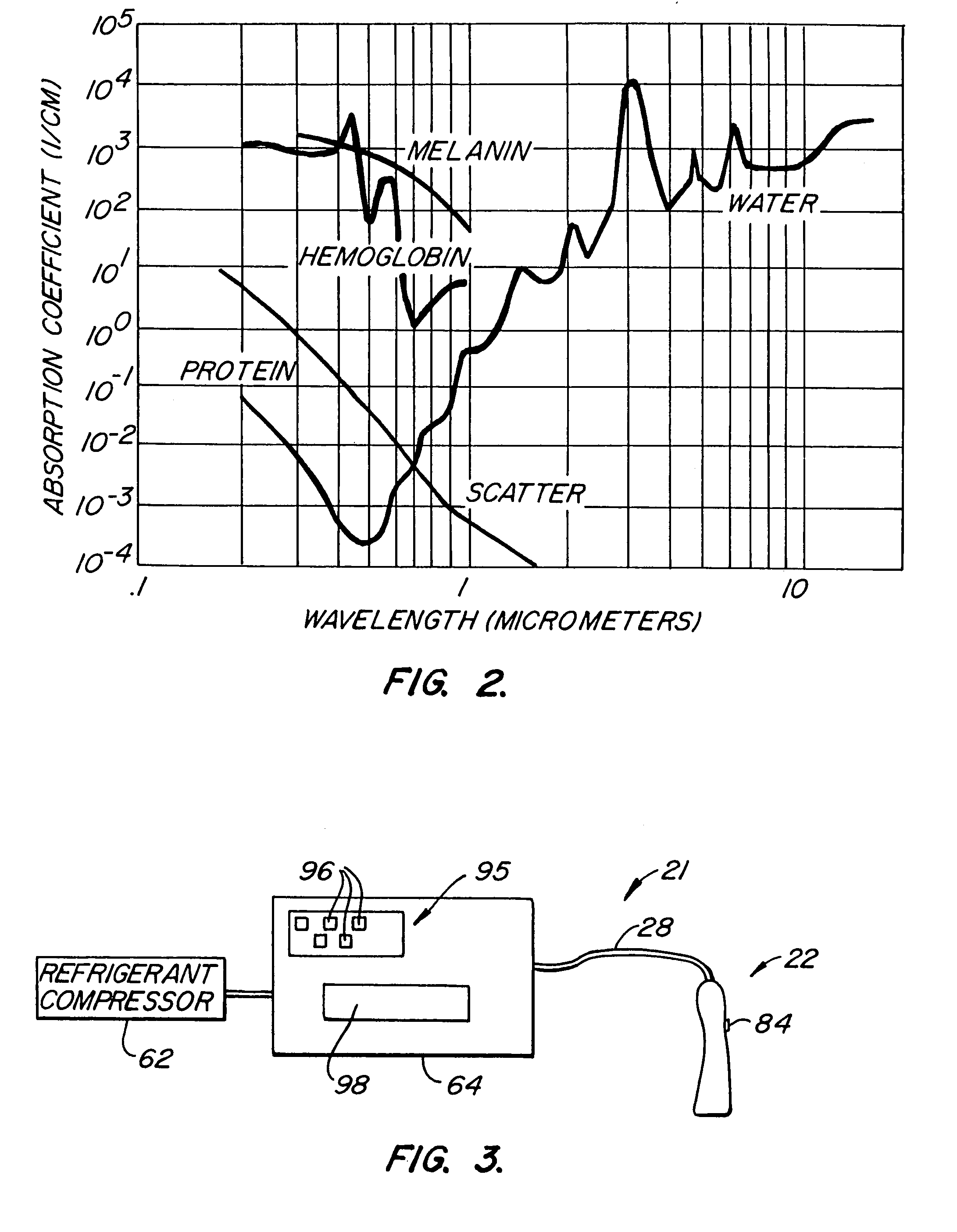 Tissue treatment device and method