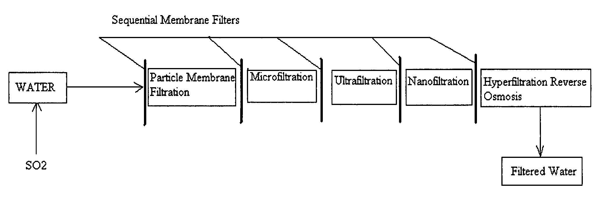 Pre-treatment reverse osmosis water recovery method for brine retentate metals removal