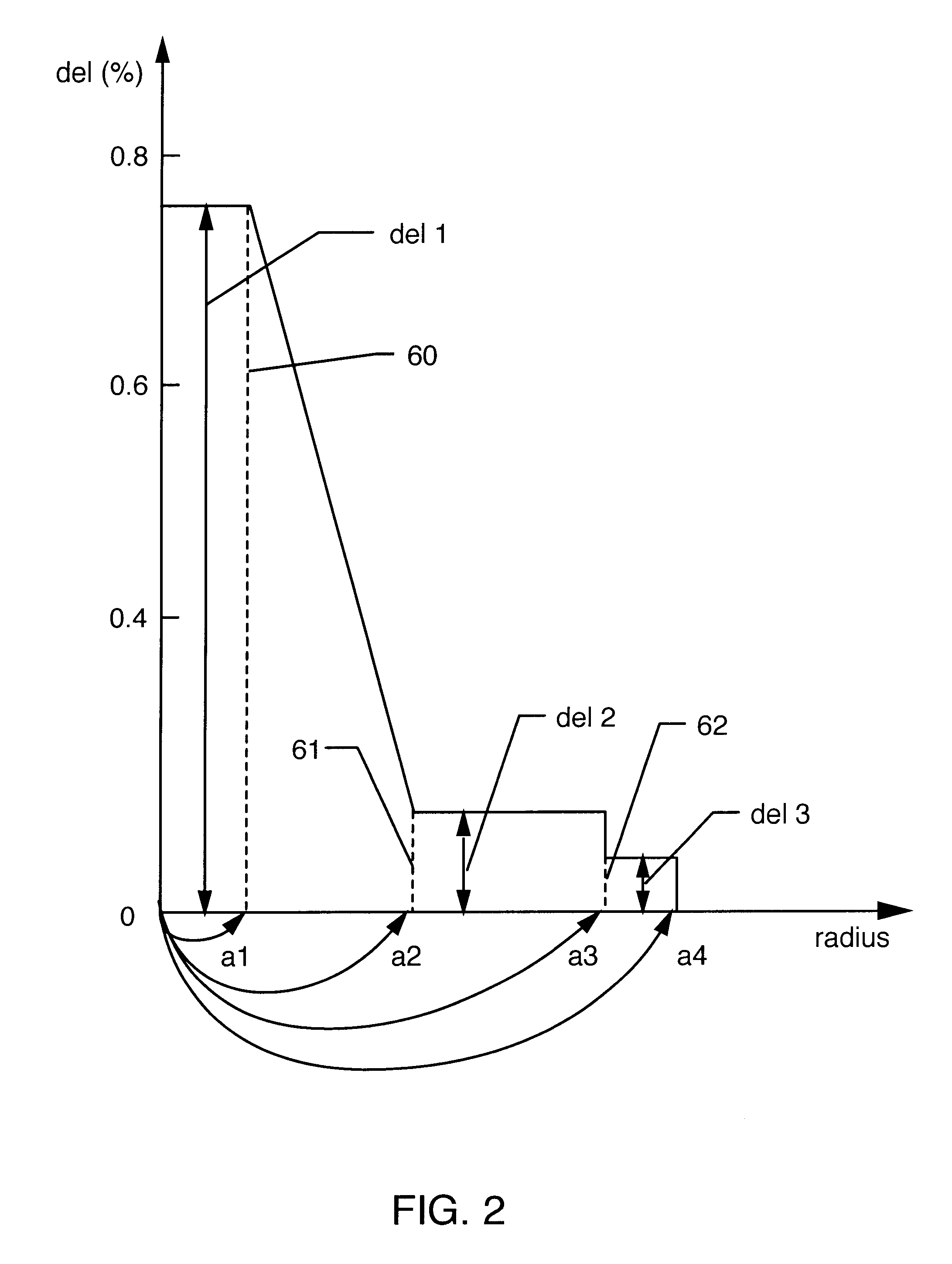 Dispersion shifted optical fiber having triple clad