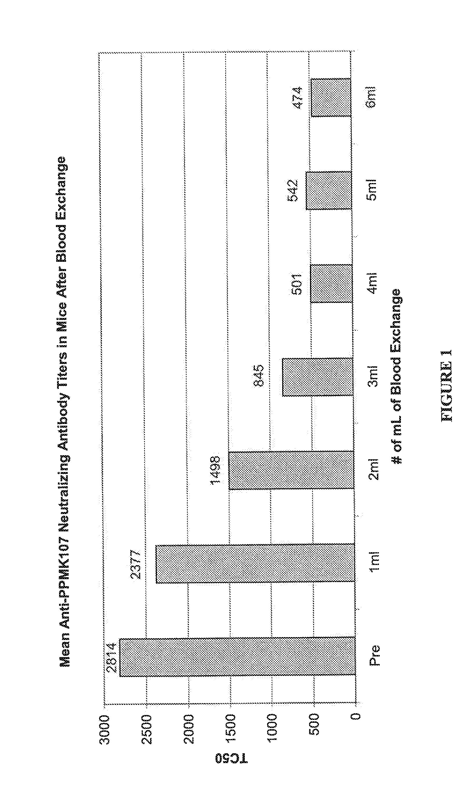 Immunogenic agent therapy using plasmapheresis