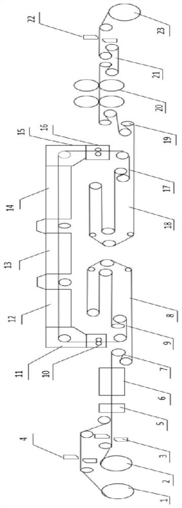 Horizontal bright annealing equipment for stainless steel