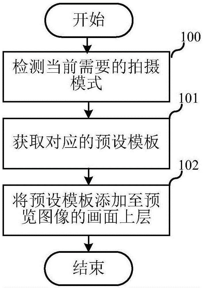 Terminal equipment and photographing method thereof