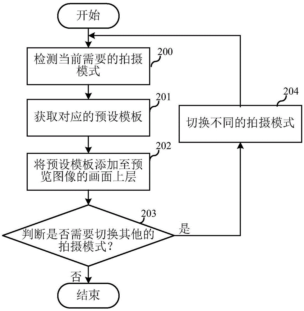 Terminal equipment and photographing method thereof