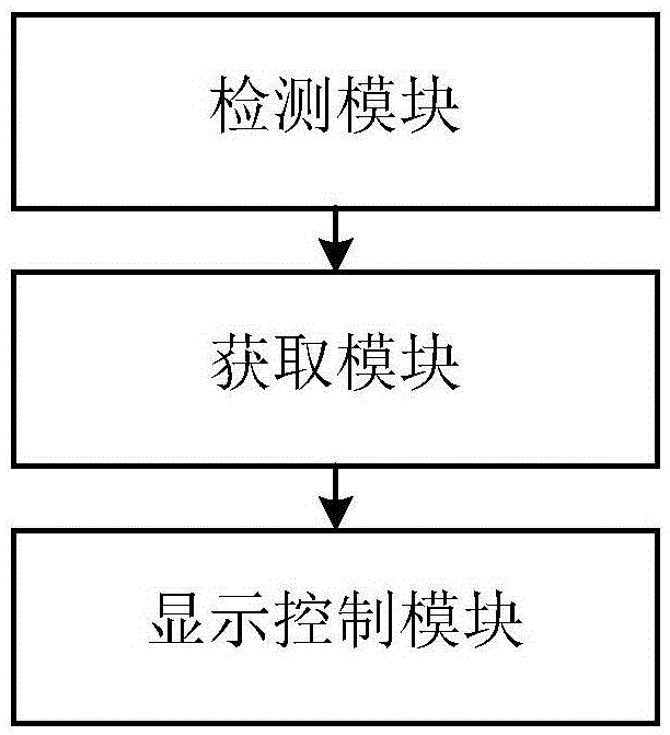 Terminal equipment and photographing method thereof