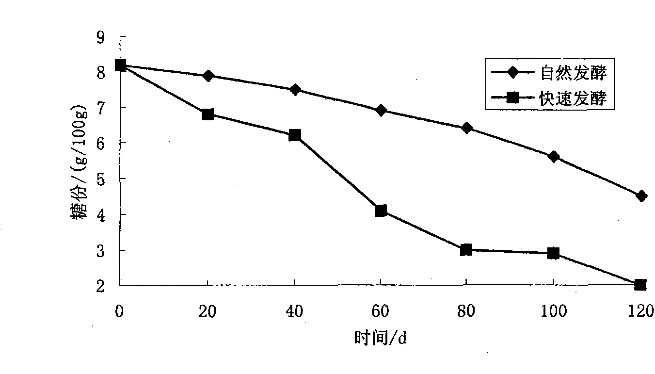 Method for preparing yibin bean sprouts by quick fermentation