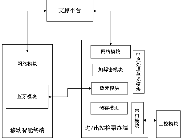 Subway ticket checking system and method based on mobile intelligent terminal