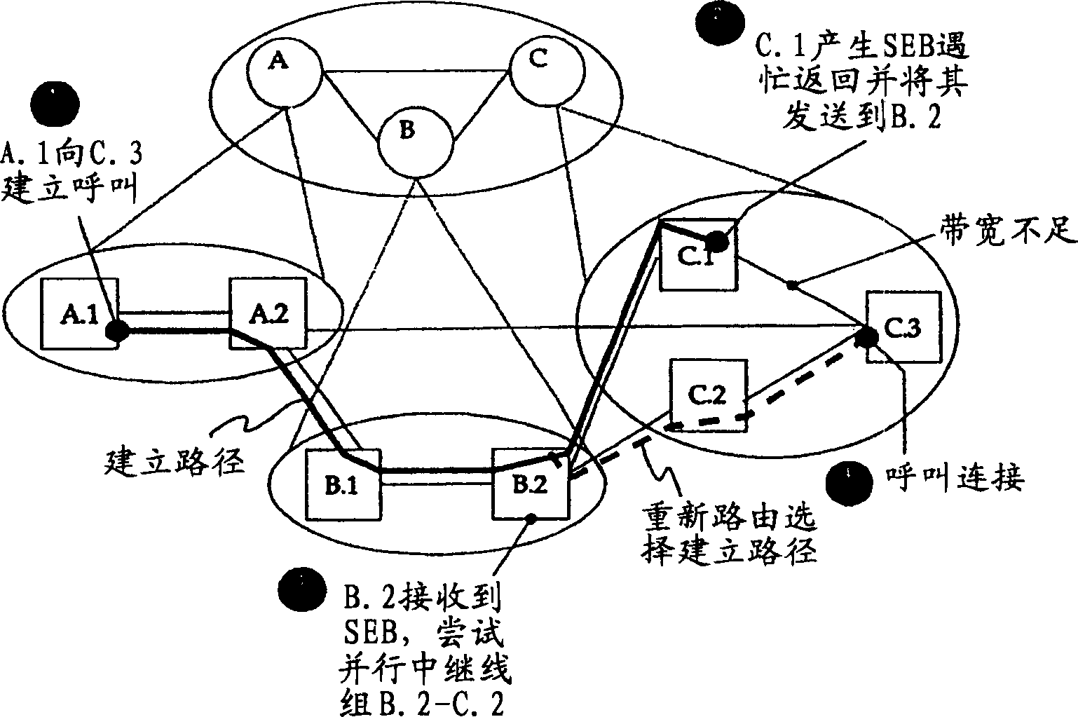 Method of improving calling route selection in special network node interface network